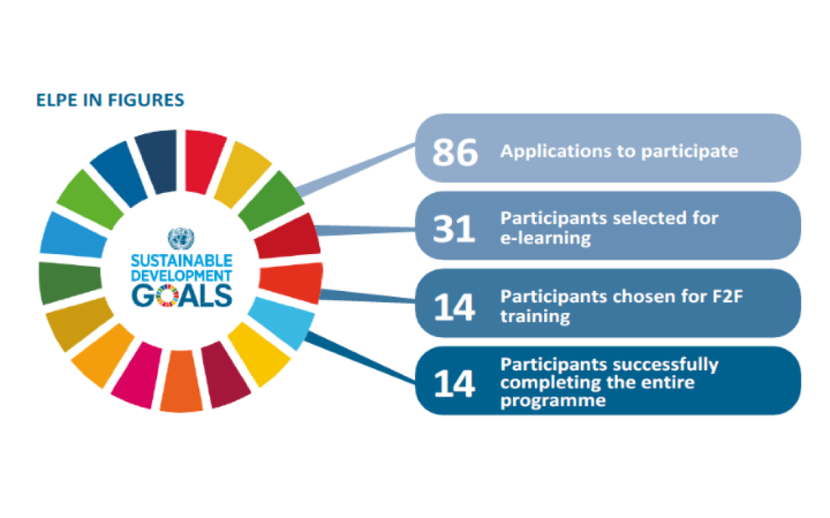 Agenda 2030 - Executive Leadership Programme In Evaluation And The ...